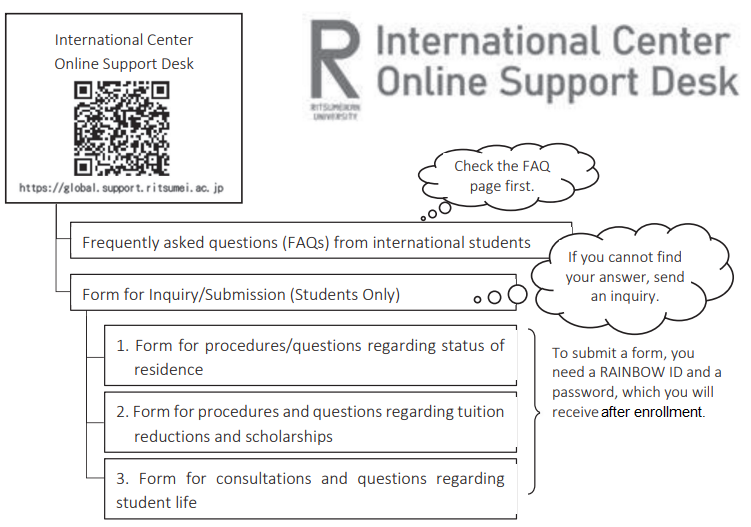 EN OnlineSupport.png
