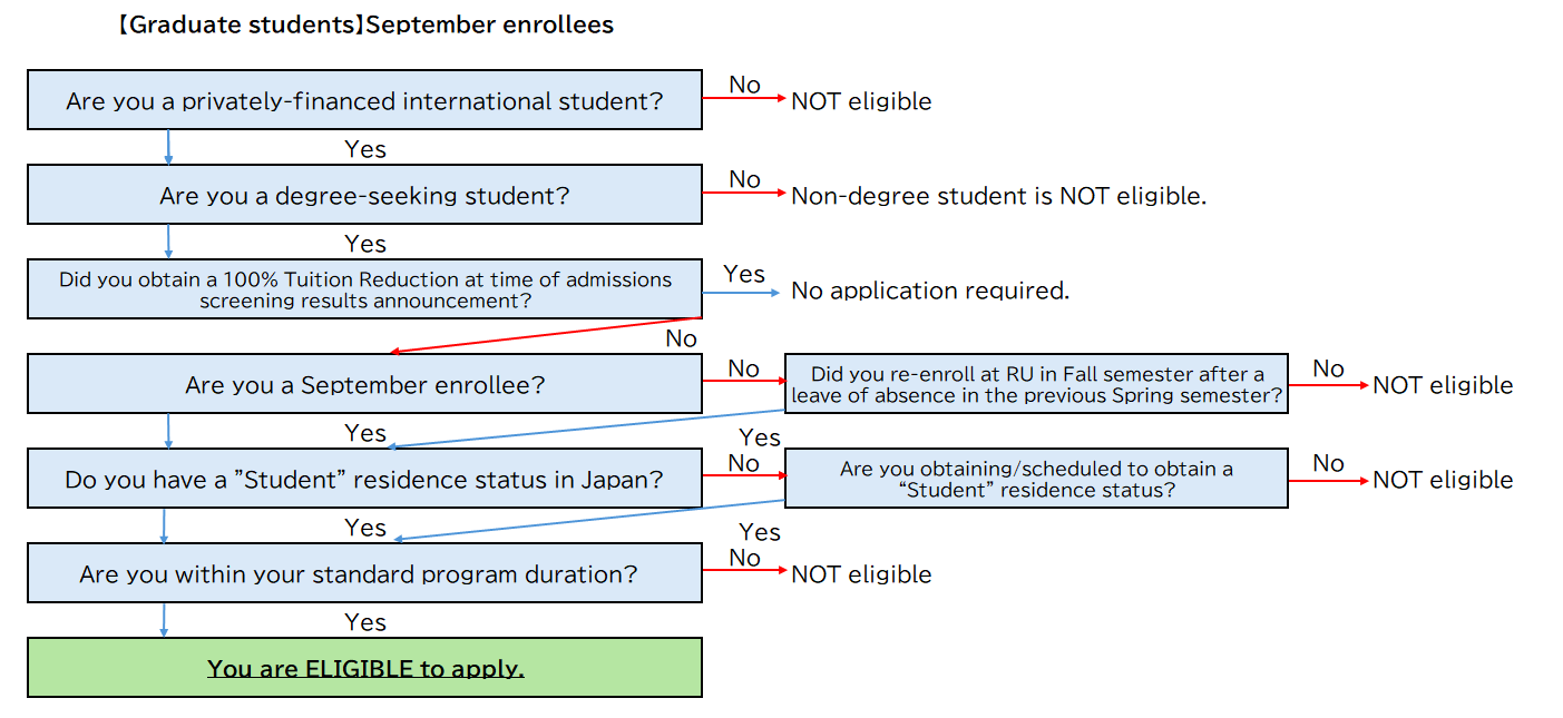 grad_fall_en_revised.png