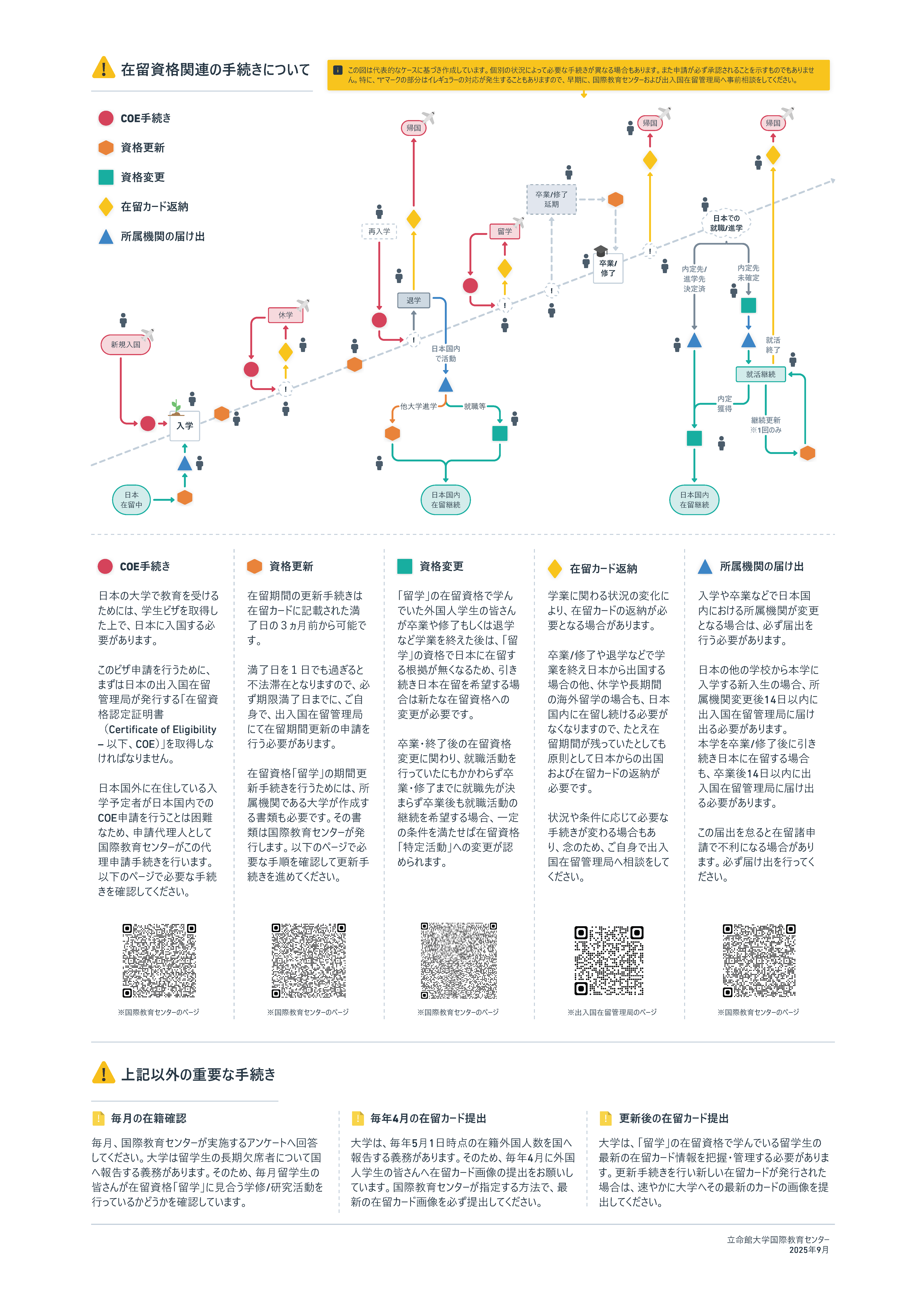 在留資格関連の手続きタイミング_250911_j.png